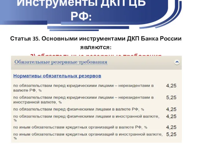 Инструменты ДКП ЦБ РФ: Статья 35. Основными инструментами ДКП Банка России являются: 2) обязательные резервные требования