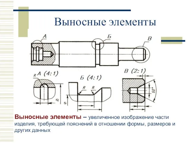 Выносные элементы Выносные элементы – увеличенное изображение части изделия, требующей