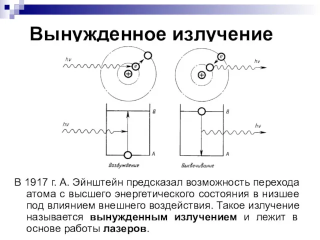 Вынужденное излучение В 1917 г. А. Эйнштейн предсказал возможность перехода