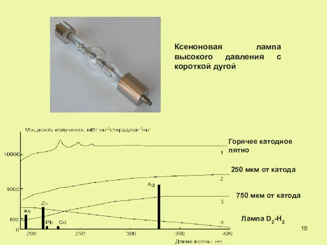 Ксеноновая лампа высокого давления с короткой дугой Горячее катодное пятно