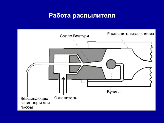 Работа распылителя