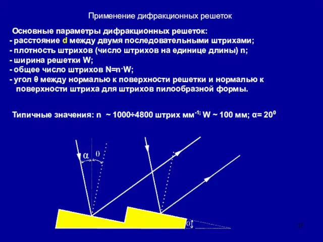 Применение дифракционных решеток Основные параметры дифракционных решеток: расстояние d между