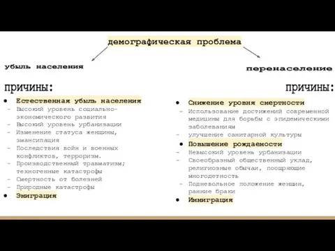 убыль населения перенаселение причины: Снижение уровня смертности Использование достижений современной