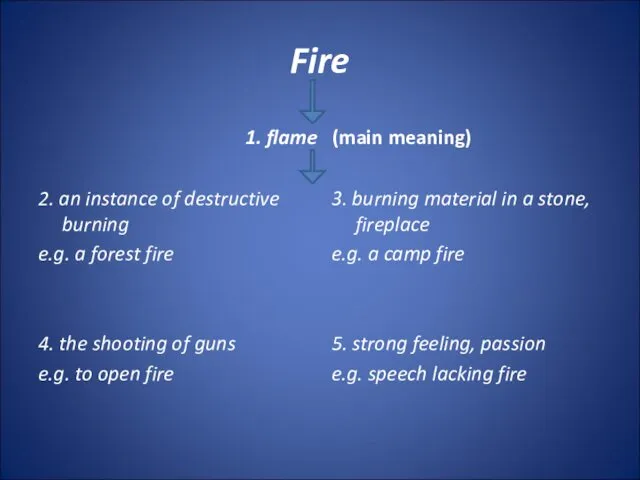 Fire 1. flame (main meaning) 2. an instance of destructive