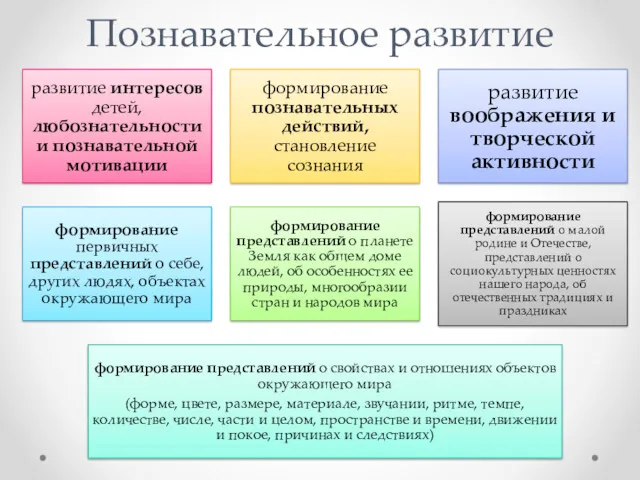 Познавательное развитие