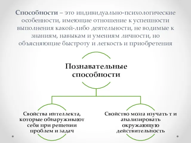 Способности – это индивидуально-психологические особенности, имеющие отношение к успешности выполнения