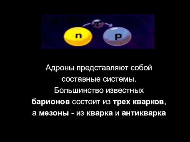 Адроны представляют собой составные системы. Большинство известных барионов состоит из