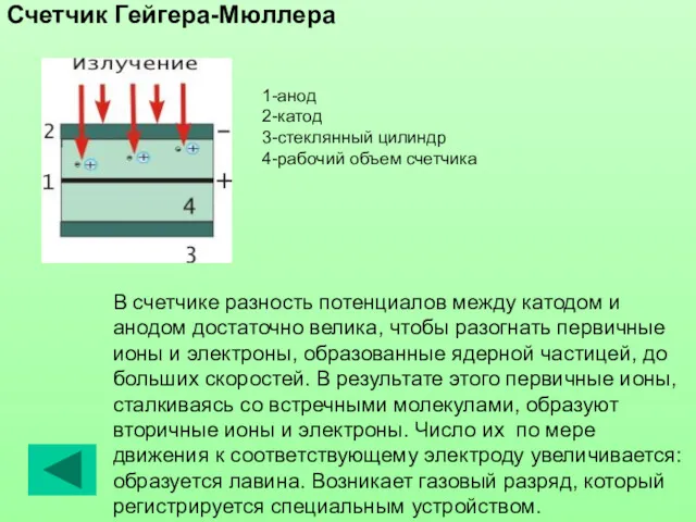 Счетчик Гейгера-Мюллера В счетчике разность потенциалов между катодом и анодом