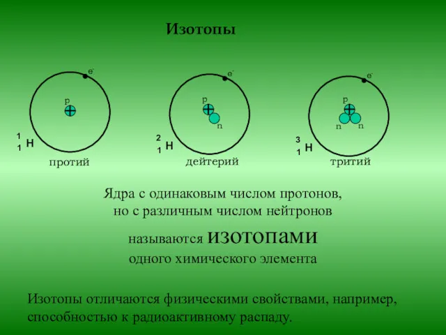 Изотопы Ядра с одинаковым числом протонов, но с различным числом