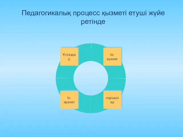 Педагогикалық процесс қызметі етуші жүйе ретінде