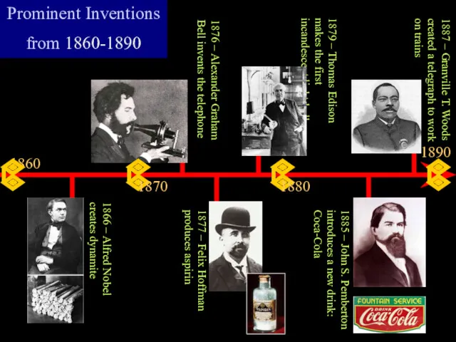 1866 – Alfred Nobel creates dynamite 1876 – Alexander Graham