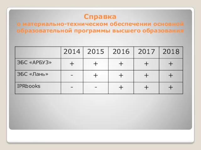 Справка о материально-техническом обеспечении основной образовательной программы высшего образования