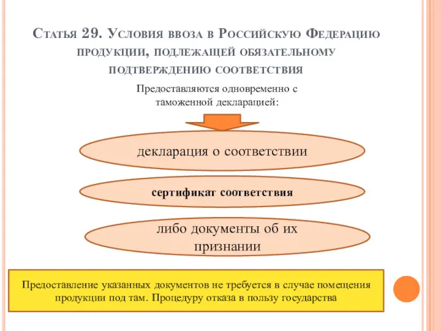 Статья 29. Условия ввоза в Российскую Федерацию продукции, подлежащей обязательному подтверждению соответствия декларация