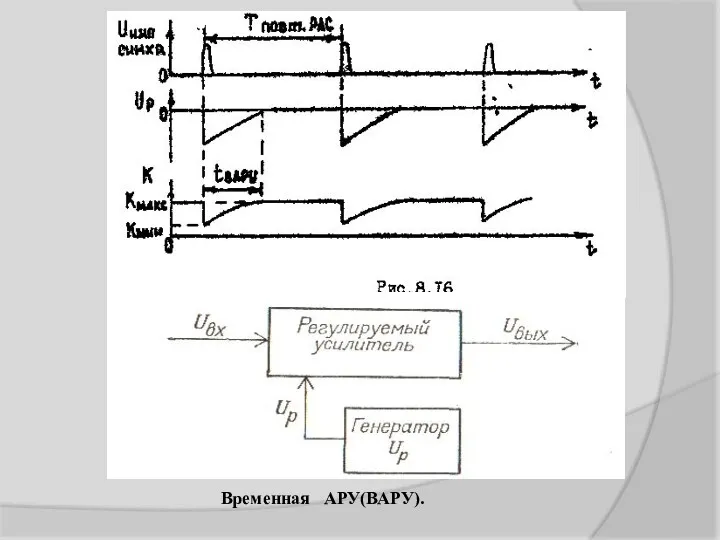 Временная АРУ(ВАРУ).