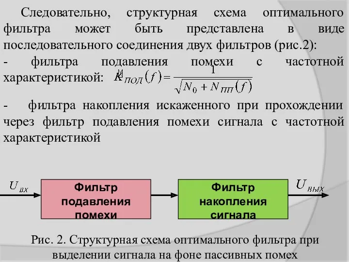 - фильтра накопления искаженного при прохождении через фильтр подавления помехи