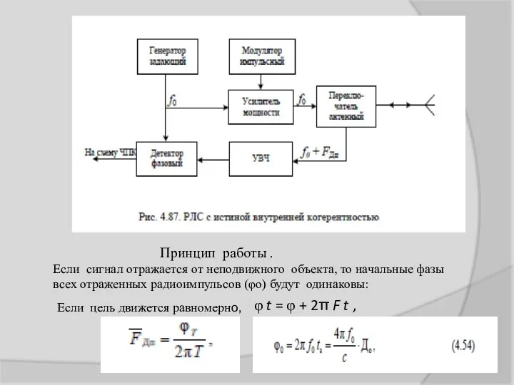 Принцип работы . Если сигнал отражается от неподвижного объекта, то