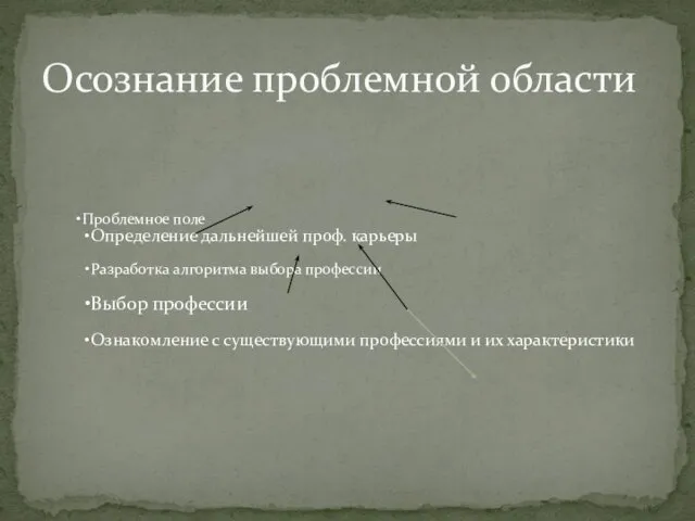 Проблемное поле Определение дальнейшей проф. карьеры Разработка алгоритма выбора профессии