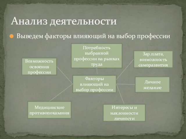 Выведем факторы влияющий на выбор профессии Анализ деятельности Факторы влияющий