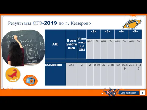 Результаты ОГЭ-2019 по г. Кемерово