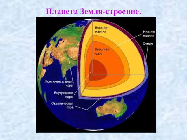 Планета Земля-строение.