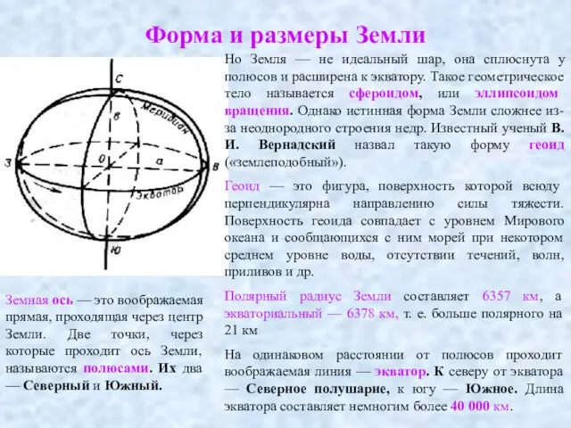 Форма и размеры Земли Но Земля — не идеальный шар,