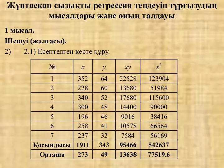 Жұптасқан сызықты регрессия теңдеуін тұрғызудың мысалдары және оның талдауы 1