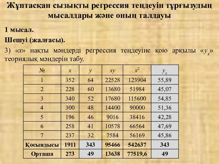 Жұптасқан сызықты регрессия теңдеуін тұрғызудың мысалдары және оның талдауы 1