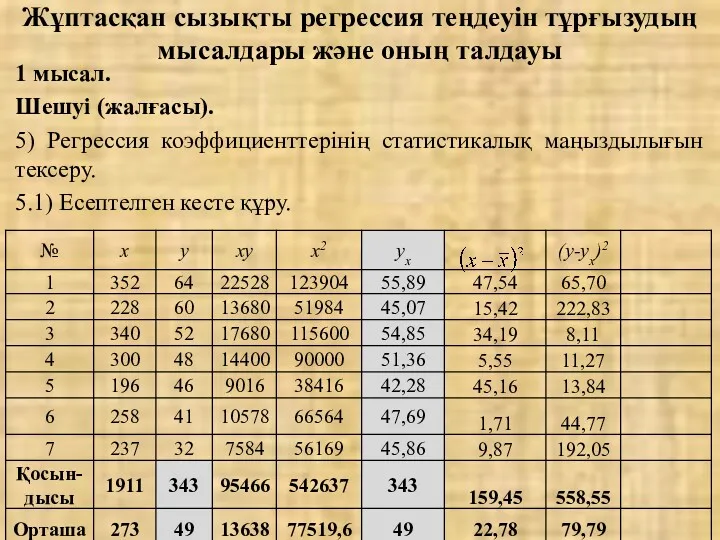 Жұптасқан сызықты регрессия теңдеуін тұрғызудың мысалдары және оның талдауы 1