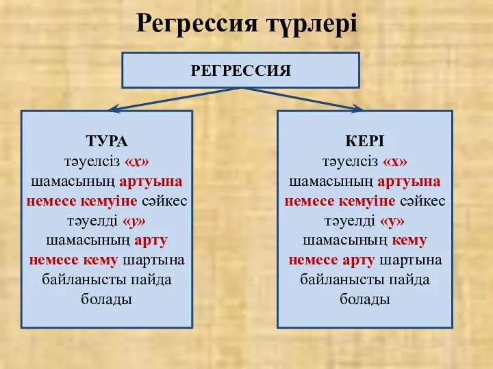 Регрессия түрлері РЕГРЕССИЯ ТУРА тәуелсіз «х» шамасының артуына немесе кемуіне