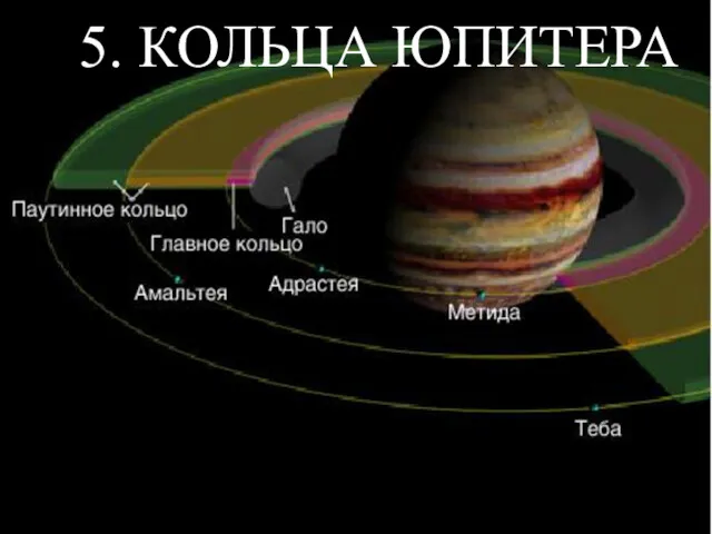 5. КОЛЬЦА ЮПИТЕРА