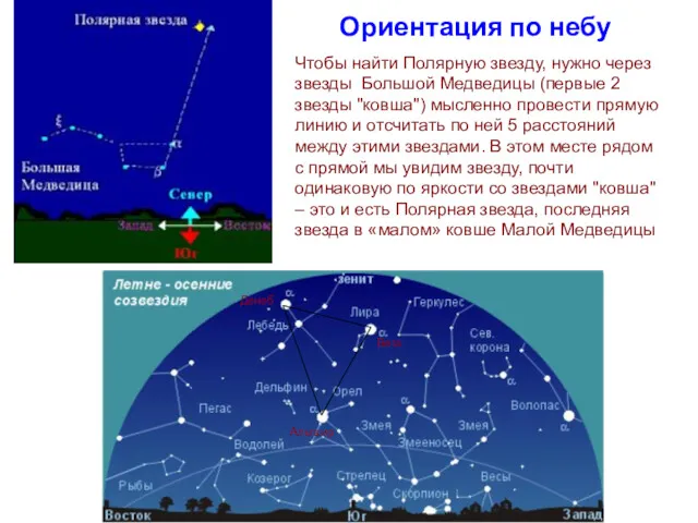 Ориентация по небу Вега Денеб Альтаир Чтобы найти Полярную звезду,