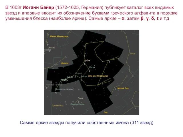 В 1603г Иоганн Байер (1572-1625, Германия) публикует каталог всех видимых