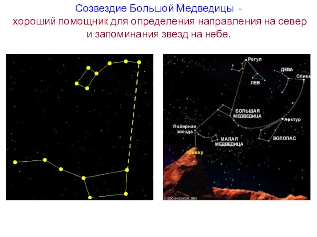 Созвездие Большой Медведицы - хороший помощник для определения направления на север и запоминания звезд на небе.