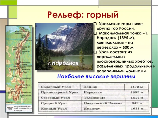 г.Народная Рельеф: горный Наиболее высокие вершины Уральские горы ниже других
