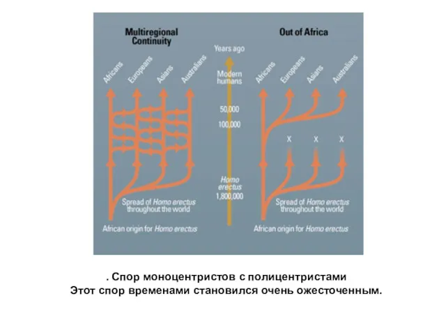 . Спор моноцентристов с полицентристами Этот спор временами становился очень ожесточенным.