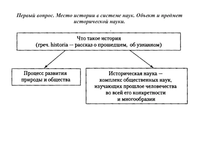 . . Первый вопрос. Место истории в системе наук. Объект и предмет исторической науки.