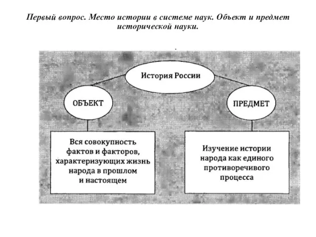 . Первый вопрос. Место истории в системе наук. Объект и предмет исторической науки.