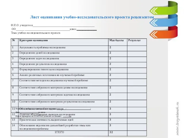 Лист оценивания учебно-исследовательского проекта рецензентом Ф.И.О. учащегося____________________________________________ ОО______ ________________________________класс ______________