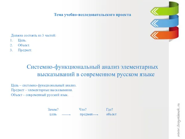 Тема учебно-исследовательского проекта Должна состоять из 3 частей: Цель. Объект.