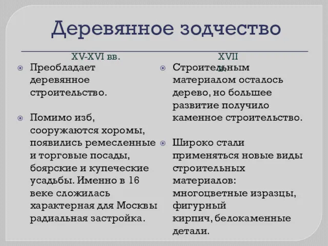 Деревянное зодчество Преобладает деревянное строительство. Помимо изб, сооружаются хоромы, появились