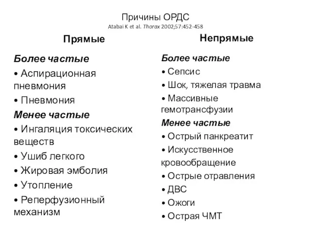 Причины ОРДС Atabai K et al. Thorax 2002;57:452-458 Прямые Более