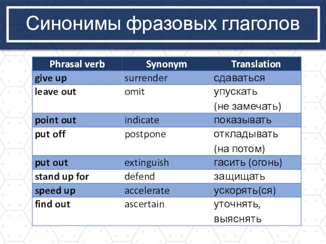 Синонимы фразовых глаголов