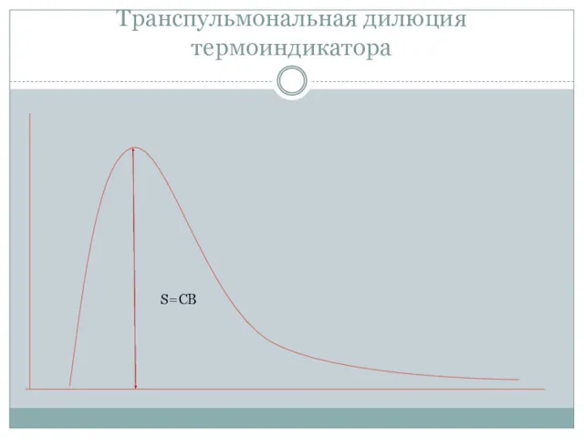 Транспульмональная дилюция термоиндикатора S=СВ