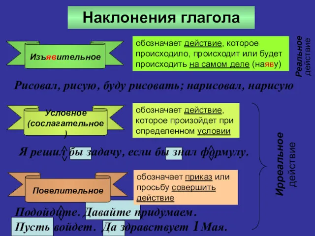 Я решил бы задачу, если бы знал формулу. Наклонения глагола