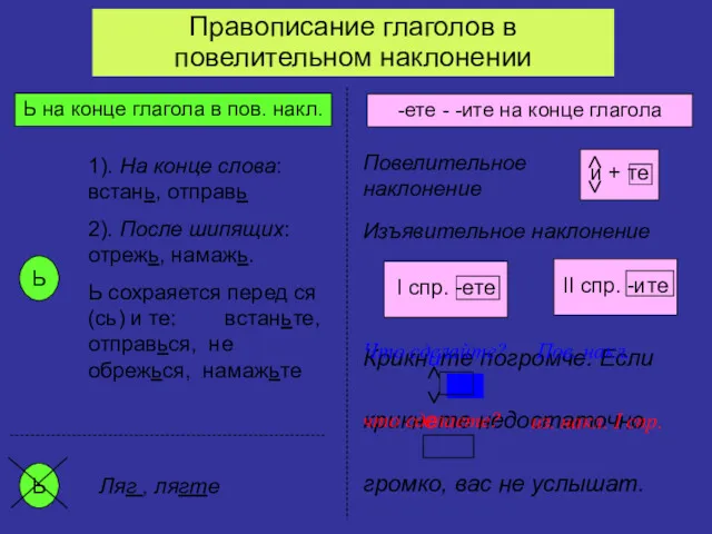 Ь на конце глагола в пов. накл. -ете - -ите