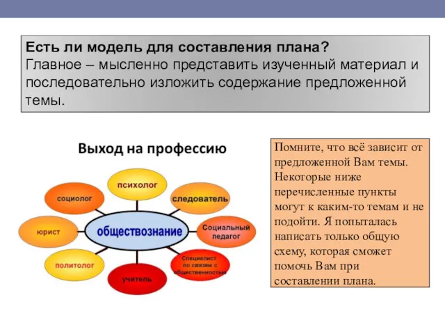 Есть ли модель для составления плана? Главное – мысленно представить