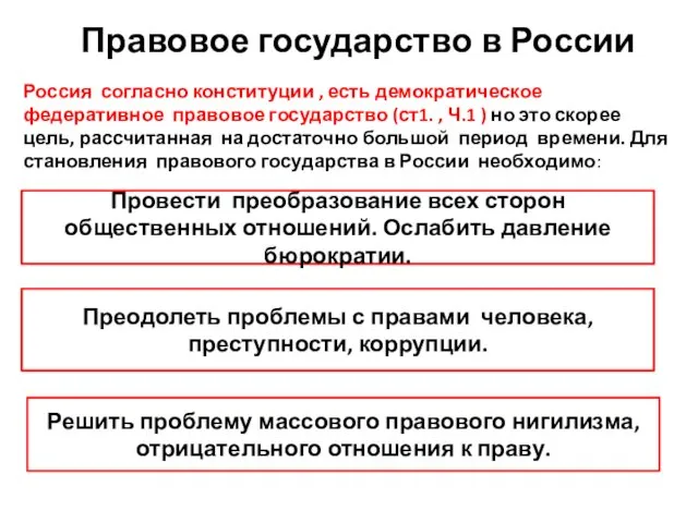 Правовое государство в России Россия согласно конституции , есть демократическое