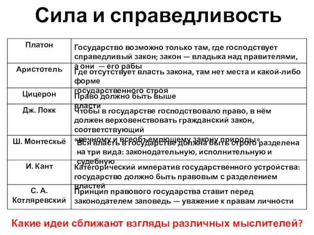 Сила и справедливость Государство возможно только там, где господствует справедливый