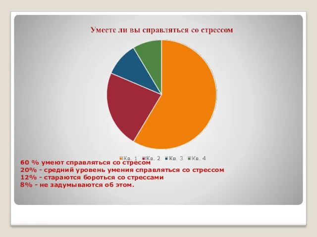 60 % умеют справляться со стресом 20% - средний уровень