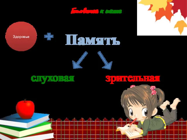 Здоровье Память слуховая зрительная Готовимся к школе